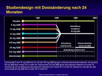 Abbildung 6: RANK