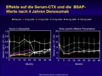 Abbildung 7: RANK