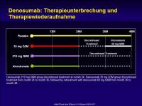 Abbildung 8: RANK