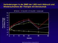 Abbildung 9: RANK