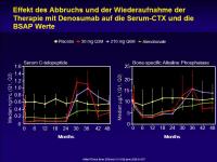 Abbildung 11: RANK
