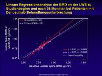 Abbildung 12: RANK
