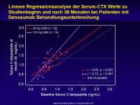 Abbildung 13: RANK