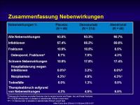 Abbildung 14: RANK