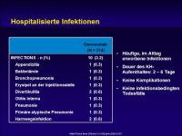 Abbildung 15: RANK
