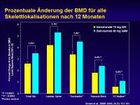 Abbildung 26: RANK