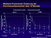 Abbildung 27: RANK