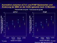 Abbildung 28: RANK