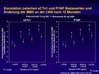 Abbildung 29: RANK