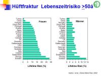 Abbildung 4: Epidemiologie
