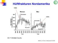 Abbildung 9: Epidemiologie
