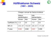 Abbildung 10: Epidemiologie