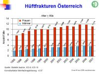 Abbildung 11: Epidemiologie