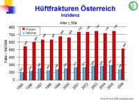 Abbildung 16: Epidemiologie