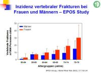 Abbildung 20: Epidemiologie