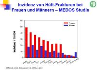 Abbildung 21: Epidemiologie