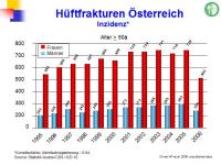 Abbildung 22: Epidemiologie