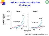 Abbildung 23: Epidemiologie