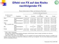 Abbildung 26: Epidemiologie