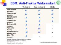 Abbildung 61: Epidemiologie