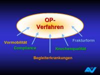 Abbildung 29: Osteoporotische Fraktur