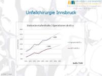 Abbildung 3: Osteoporotische Fraktur