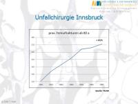 Abbildung 4: Osteoporotische Fraktur