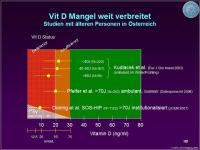 Abbildung 5: Postoperative Nachsorge
