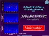 Abbildung 15: Postoperative Nachsorge