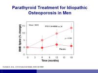 Abbildung 9: Osteoporose