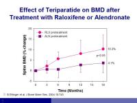 Abbildung 21: Osteoporose
