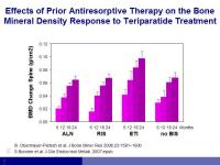 Abbildung 22: Osteoporose