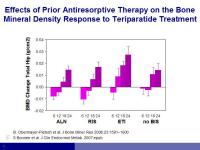 Abbildung 23: Osteoporose