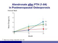 Abbildung 26: Osteoporose