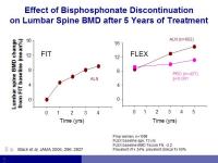 Abbildung 27: Osteoporose