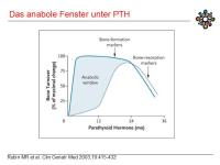 Abbildung 10: PTH 1-84