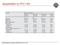 Abbildung 13: PTH 1-84
