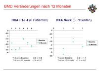 Abbildung 37: PTH 1-84