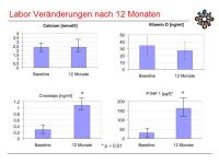 Abbildung 38: PTH 1-84