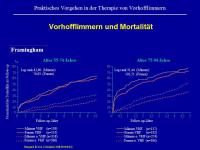 Abbildung 5: Vorhofflimmern