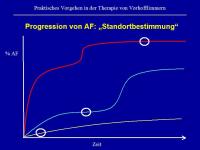 Abbildung 9: Vorhofflimmern