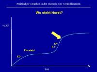 Abbildung 17: Vorhofflimmern
