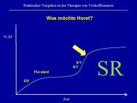 Abbildung 20: Vorhofflimmern