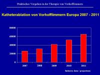 Abbildung 21: Vorhofflimmern