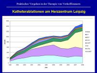Abbildung 22: Vorhofflimmern