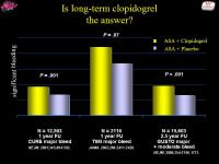 Abbildung 8: Antikoagulation