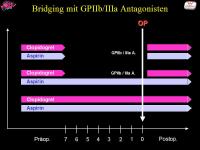 Abbildung 14: Antikoagulation