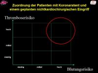 Abbildung 16: Antikoagulation