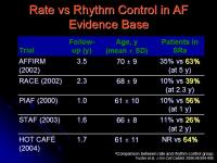 Abbildung 17: Rhythmus- vs. Frequenzkontrolle