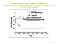 Abbildung 11: ASS vs. Coumarin  